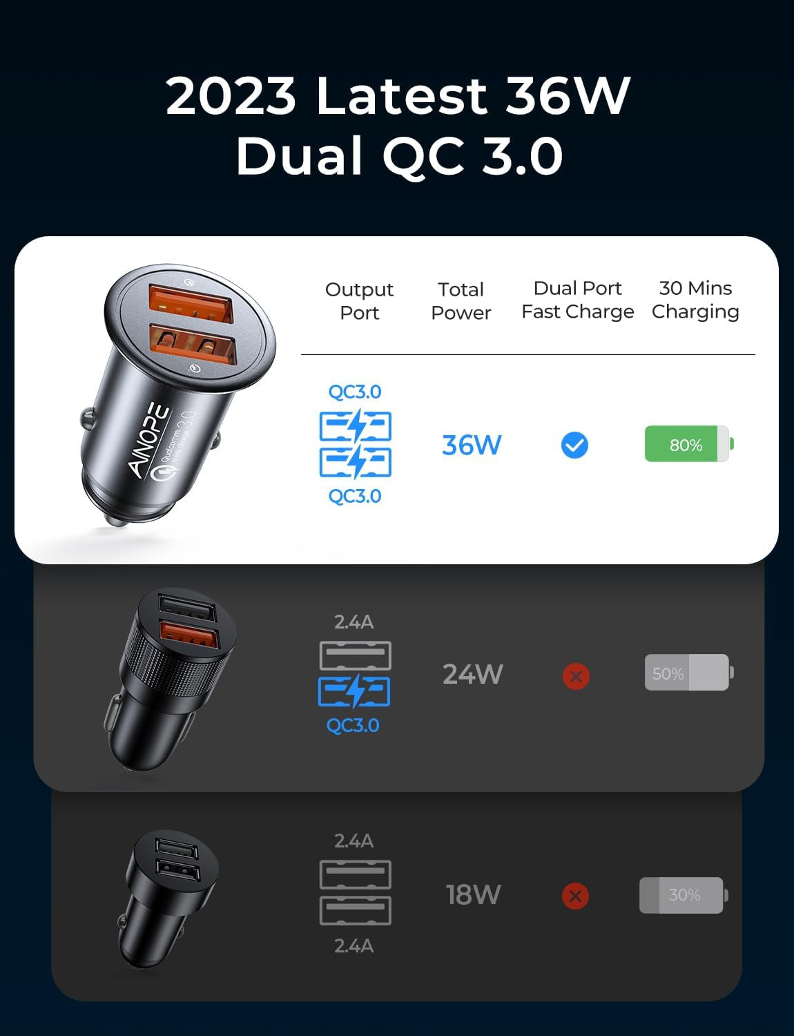 Fast Car Charger Fast Charge  USB Car Charger Adapter 36W All Metal Mini Cigarette Lighter USB Charger Quick Charge Compatible with Iphone 13/12/11 Pro/11/ X/8, Note 9/Galaxy S10/S9